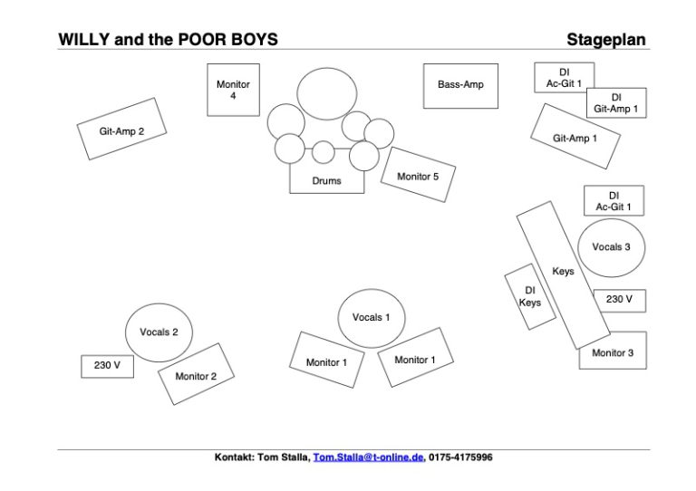 Stageplan der Band